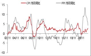 7月通胀数据点评：7月CPI通胀回升不及预期，通胀压力整体不大