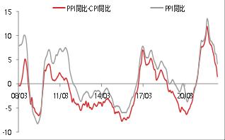 【东海观察】7月通胀数据点评：7月CPI通胀回升不及预期，通胀压力整体不大