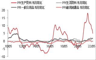 【东海观察】7月通胀数据点评：7月CPI通胀回升不及预期，通胀压力整体不大