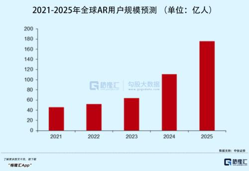 烧掉40亿！高管出走，估值暴跌，这家AR明星独角兽还能翻身？