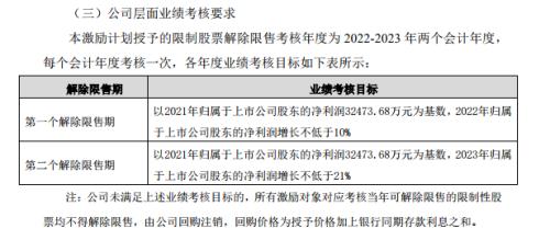 健民集团生产劣质药被罚 股权激励何勤汪俊占50%