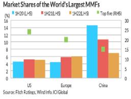 中国货币基金，规模全球第二！