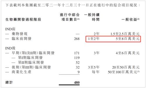生物药CDMO这两年的风起云涌