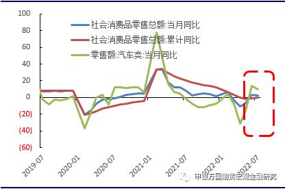 申万期货_宏观专题_数据点评：经济短期高点已过，央行超预期降息落地