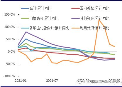 申万期货_宏观专题_数据点评：经济短期高点已过，央行超预期降息落地