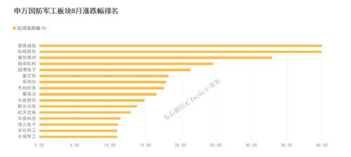 军工板块进入强景气周期，多只个股涨幅创新高！中报业绩预告超80％实现利润增长！