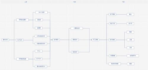 军工板块进入强景气周期，多只个股涨幅创新高！中报业绩预告超80％实现利润增长！