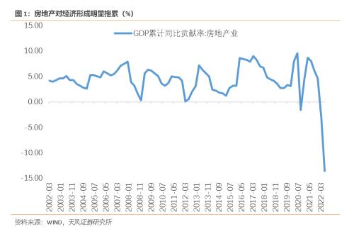 降息响应“稳地产”（天风宏观宋雪涛）