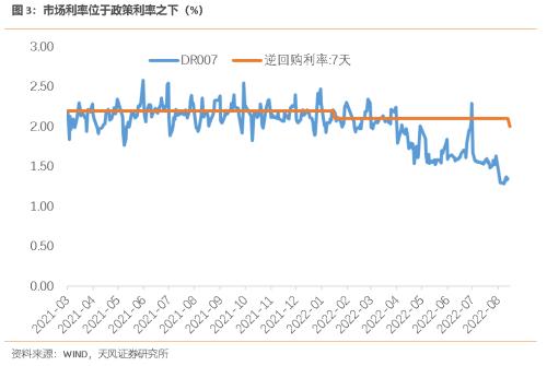 降息响应“稳地产”（天风宏观宋雪涛）