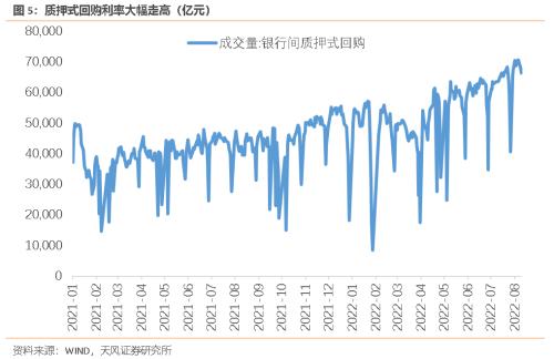 降息响应“稳地产”（天风宏观宋雪涛）