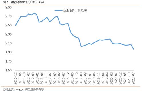 降息响应“稳地产”（天风宏观宋雪涛）