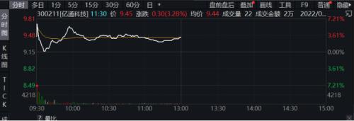 韩国散户青睐中国股票，千亿“锂王”净买入位列第一！“20cm”涨停，这家公司上半年业绩大增！