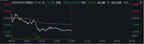 韩国散户青睐中国股票，千亿“锂王”净买入位列第一！“20cm”涨停，这家公司上半年业绩大增！