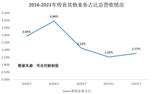 “非洲手机之王”传音控股偃旗息鼓?