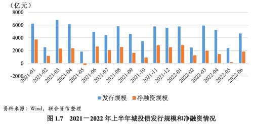 【债市研究】2022年上半年中国债券市场违约回顾与下半年展望