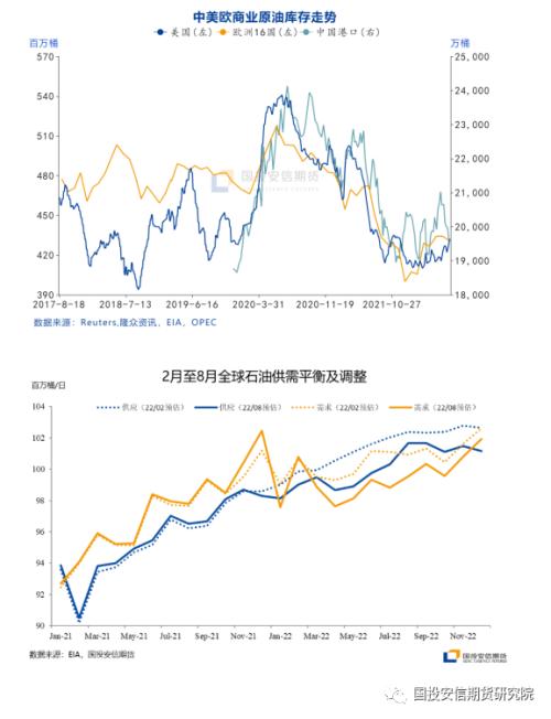 【国投安信|能源评论】伊朗产量预期对当前原油市场意味着什么？