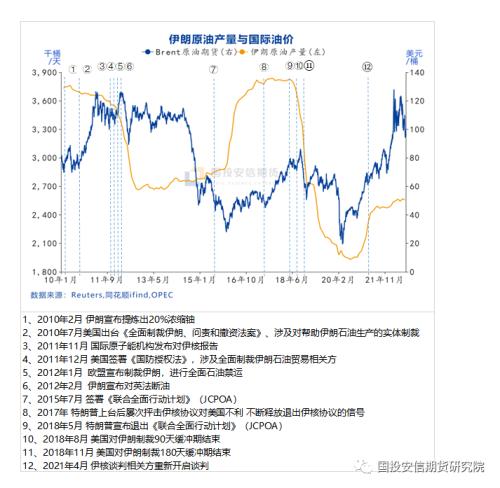 【国投安信|能源评论】伊朗产量预期对当前原油市场意味着什么？