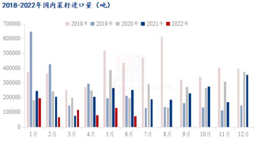 中秋临近 8月底菜籽市场行情有望回升