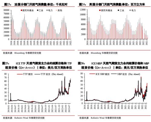 【华泰期货宏观大类专题】干旱和高温对全球商品的影响