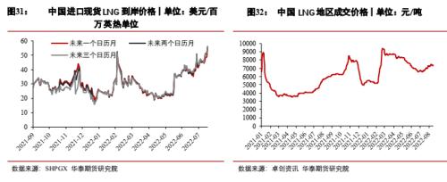 【华泰期货宏观大类专题】干旱和高温对全球商品的影响