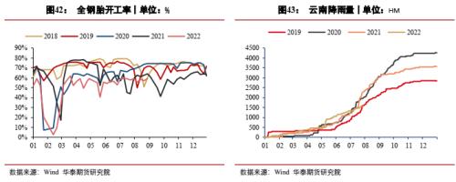 【华泰期货宏观大类专题】干旱和高温对全球商品的影响