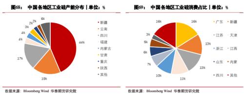 【华泰期货宏观大类专题】干旱和高温对全球商品的影响
