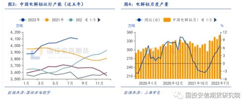 【点石成金】能源危机助力反弹 消费疲软依然掣肘