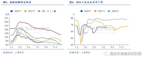 【点石成金】能源危机助力反弹 消费疲软依然掣肘