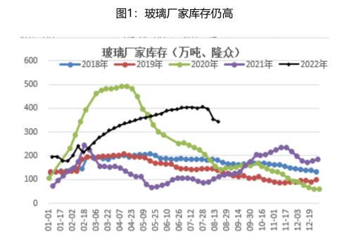 纯碱玻璃跌跌不休缘于何？路在何方？