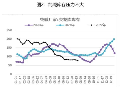 纯碱玻璃跌跌不休缘于何？路在何方？