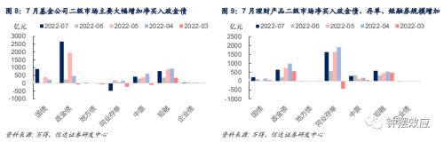 【信达固收】广义基金杠杆率再创新高 非银分化基金增持券商减持—— 2022年7月债券托管数据点评
