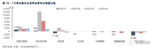 【信达固收】广义基金杠杆率再创新高 非银分化基金增持券商减持—— 2022年7月债券托管数据点评