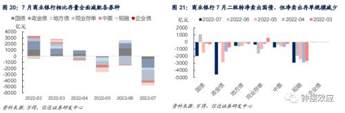 【信达固收】广义基金杠杆率再创新高 非银分化基金增持券商减持—— 2022年7月债券托管数据点评