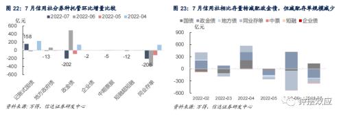 【信达固收】广义基金杠杆率再创新高 非银分化基金增持券商减持—— 2022年7月债券托管数据点评