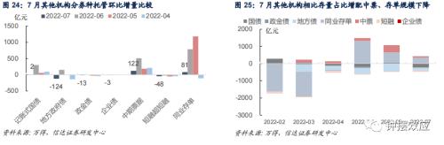 【信达固收】广义基金杠杆率再创新高 非银分化基金增持券商减持—— 2022年7月债券托管数据点评