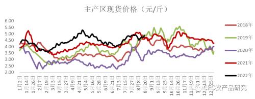 【鸡蛋周报】短期修复难改蛋品弱势运行