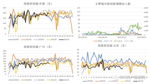 【鸡蛋周报】短期修复难改蛋品弱势运行