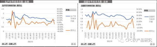【鸡蛋周报】短期修复难改蛋品弱势运行