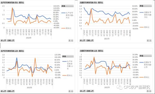【鸡蛋周报】短期修复难改蛋品弱势运行