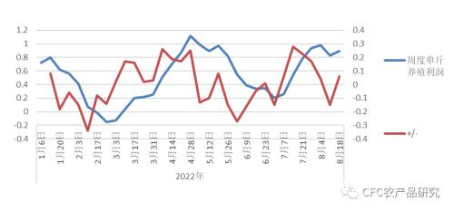 【鸡蛋周报】短期修复难改蛋品弱势运行