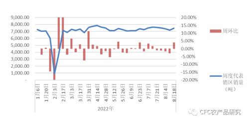 【鸡蛋周报】短期修复难改蛋品弱势运行
