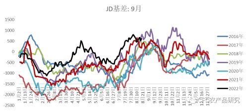 【鸡蛋周报】短期修复难改蛋品弱势运行