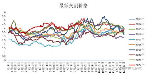 【鸡蛋周报】短期修复难改蛋品弱势运行