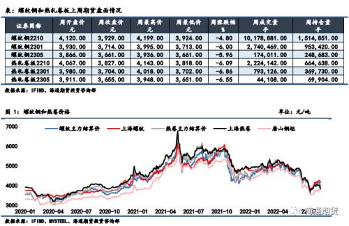 黑色金属系列——钢材周报 市场心态偏弱，钢价振荡回调