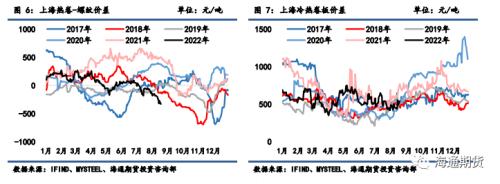黑色金属系列——钢材周报 市场心态偏弱，钢价振荡回调
