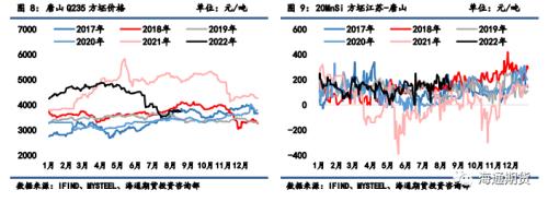 黑色金属系列——钢材周报 市场心态偏弱，钢价振荡回调
