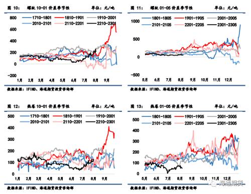 黑色金属系列——钢材周报 市场心态偏弱，钢价振荡回调