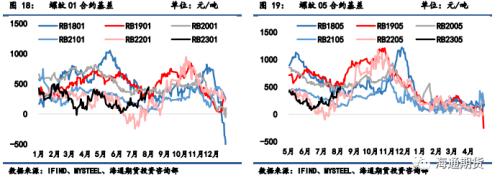 黑色金属系列——钢材周报 市场心态偏弱，钢价振荡回调