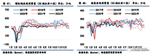 黑色金属系列——钢材周报 市场心态偏弱，钢价振荡回调