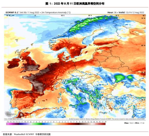 【华泰期货卫星农业专题】卫星遥感视角下的欧洲高温及农业影响